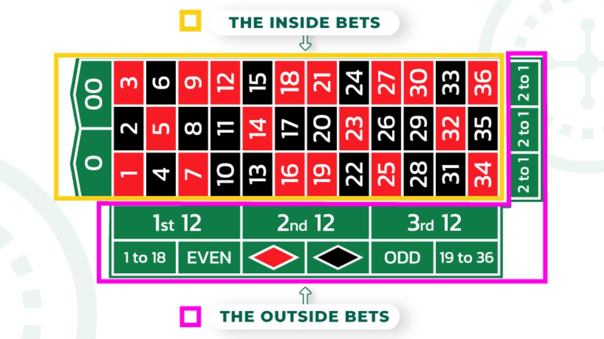 ubet95-inside-bets-and-outside-bets-feature2-ubet95a