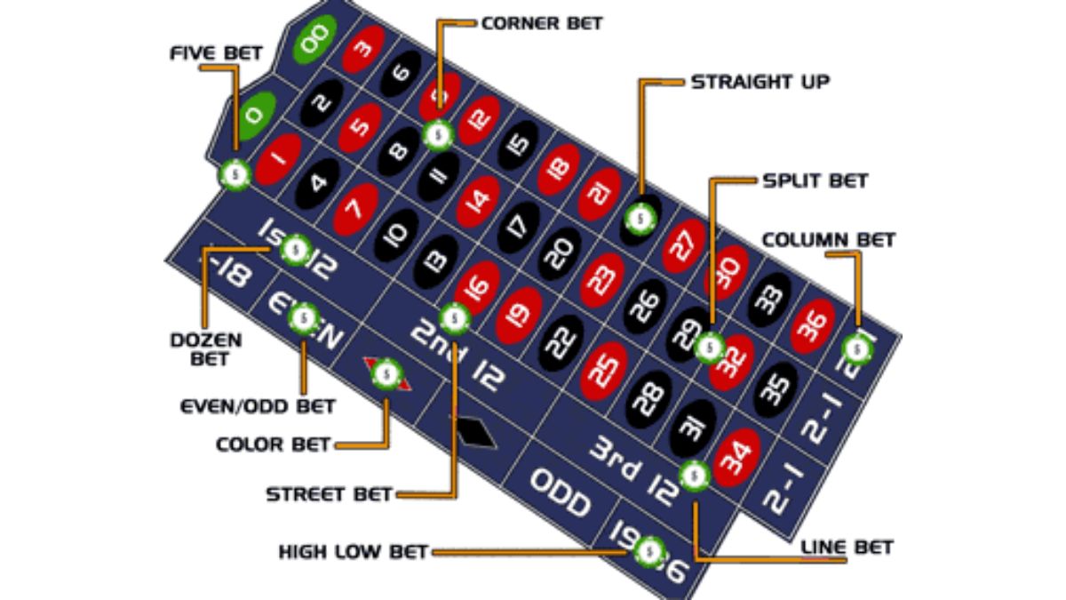 ubet95-roulette-bets-explained-feature1-ubet95a