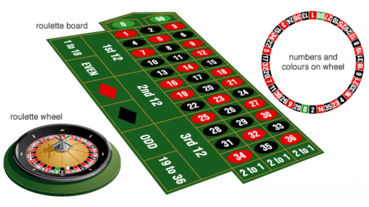 ubet95-roulette-bets-explained-feature2-ubet95a