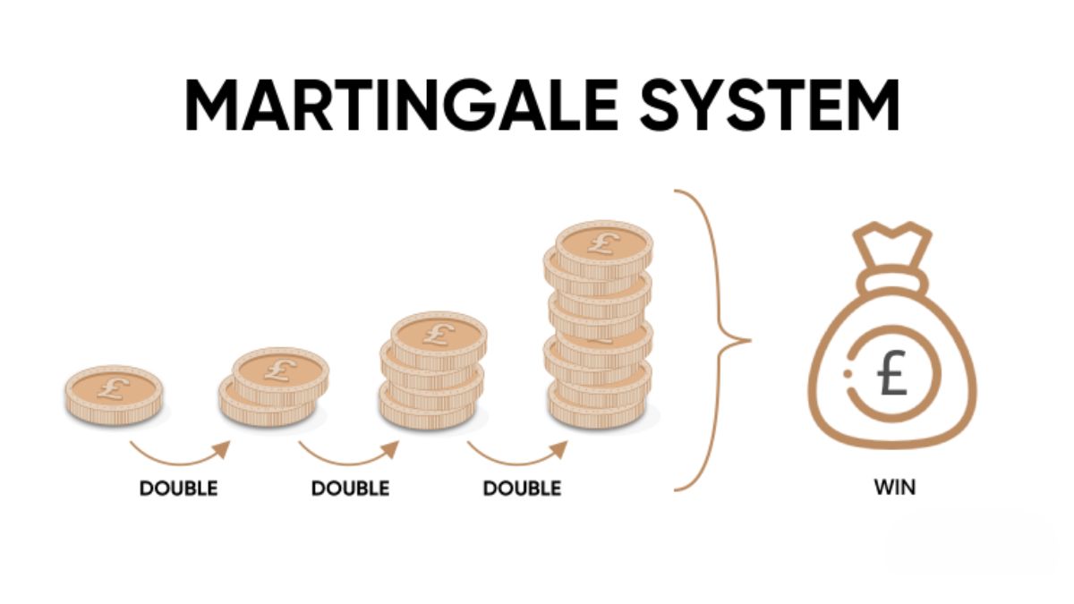 ubet95-mastering-ang-martingale-system-feature1-ubet95a