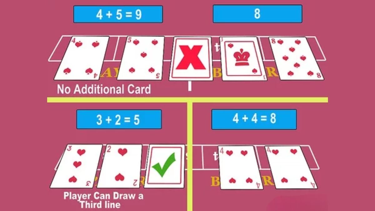 Ubet95 - Mastering Card Addition in Baccarat - Feature 1 - Ubet95a